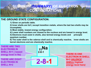 SUMMERY OF ELECTRON CONFIGURATIONS (SUMMARY)