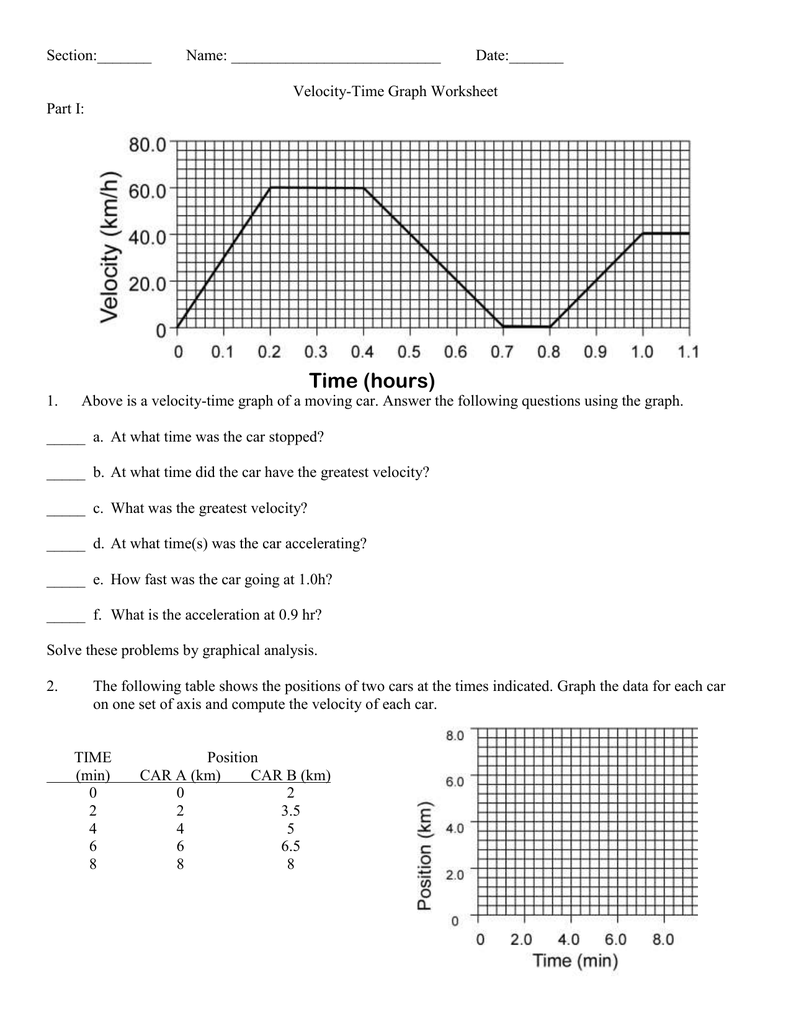 Section:______ Name:  Velocity-Time Graph Worksheet For Velocity Time Graph Worksheet