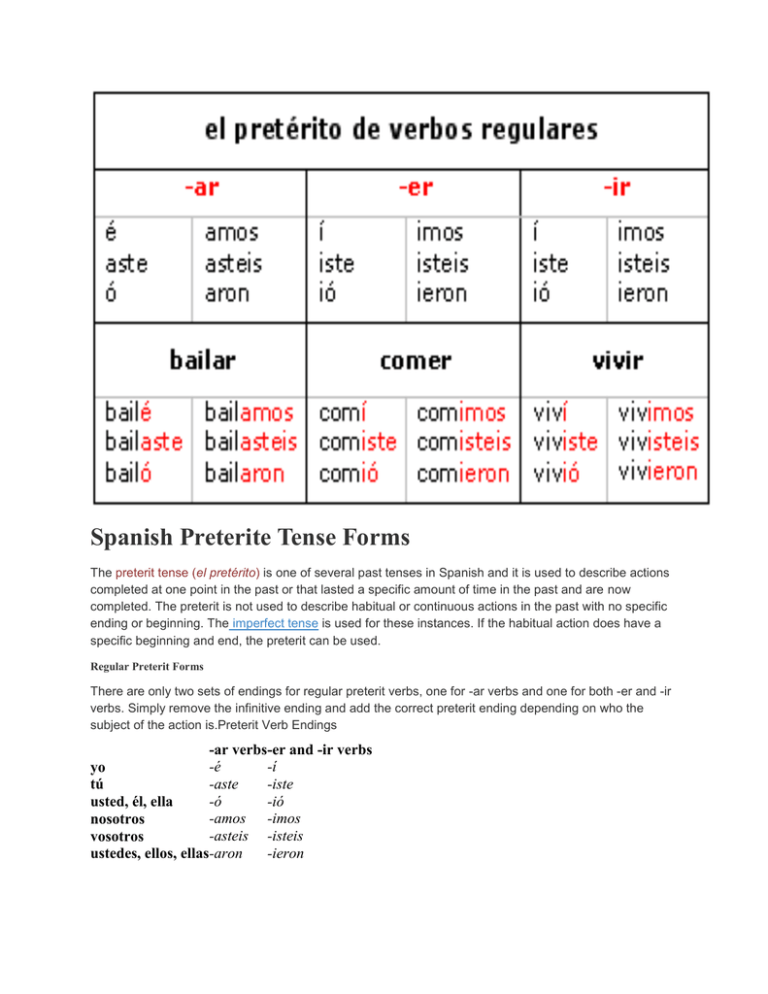 What Is Preterite Tense In English