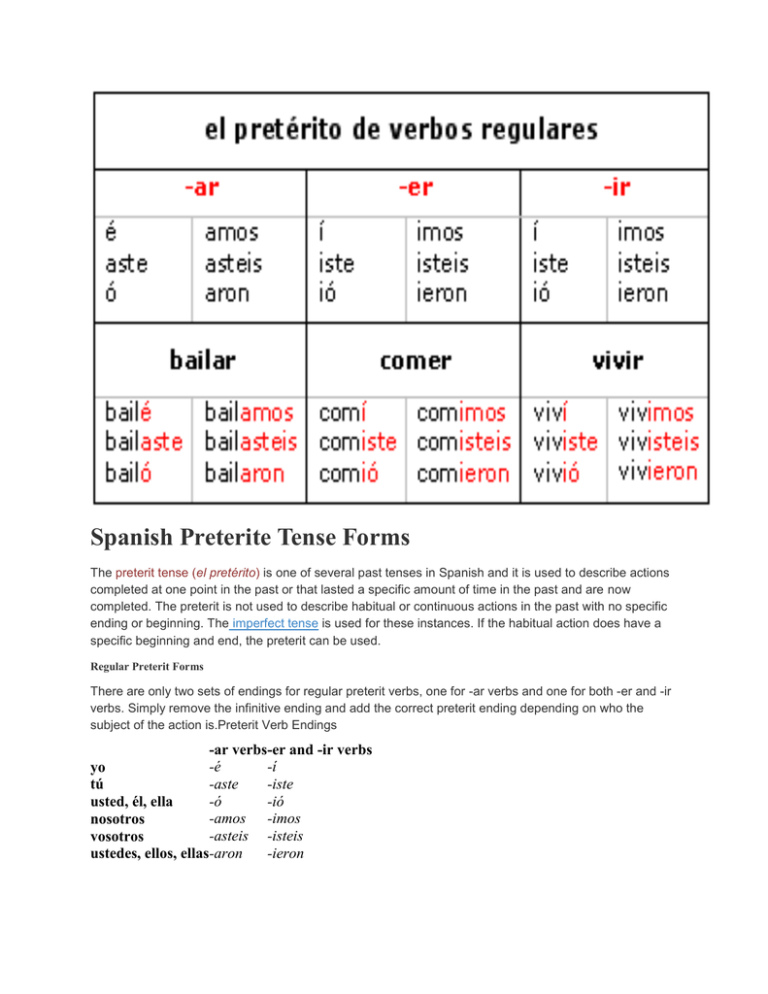 saber preterite endings spanish