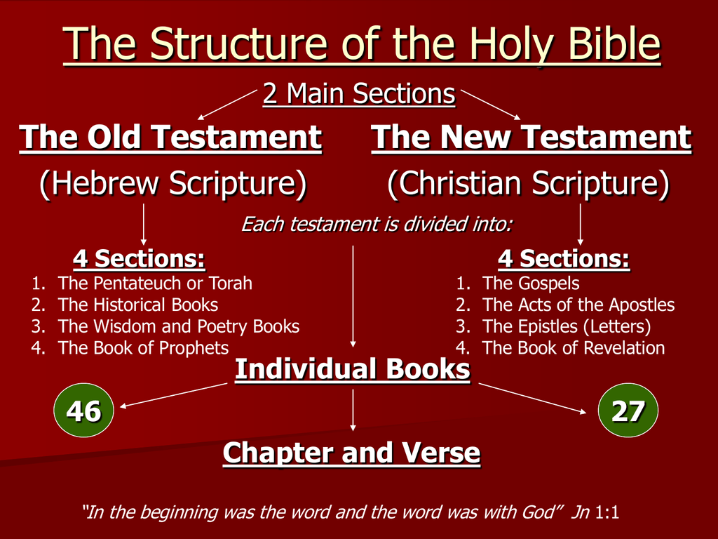 What Are The Main Sections Of The Old Testament