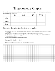 Trigonometry Graphs  0 90
