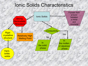 Ionic Solids Characteristics