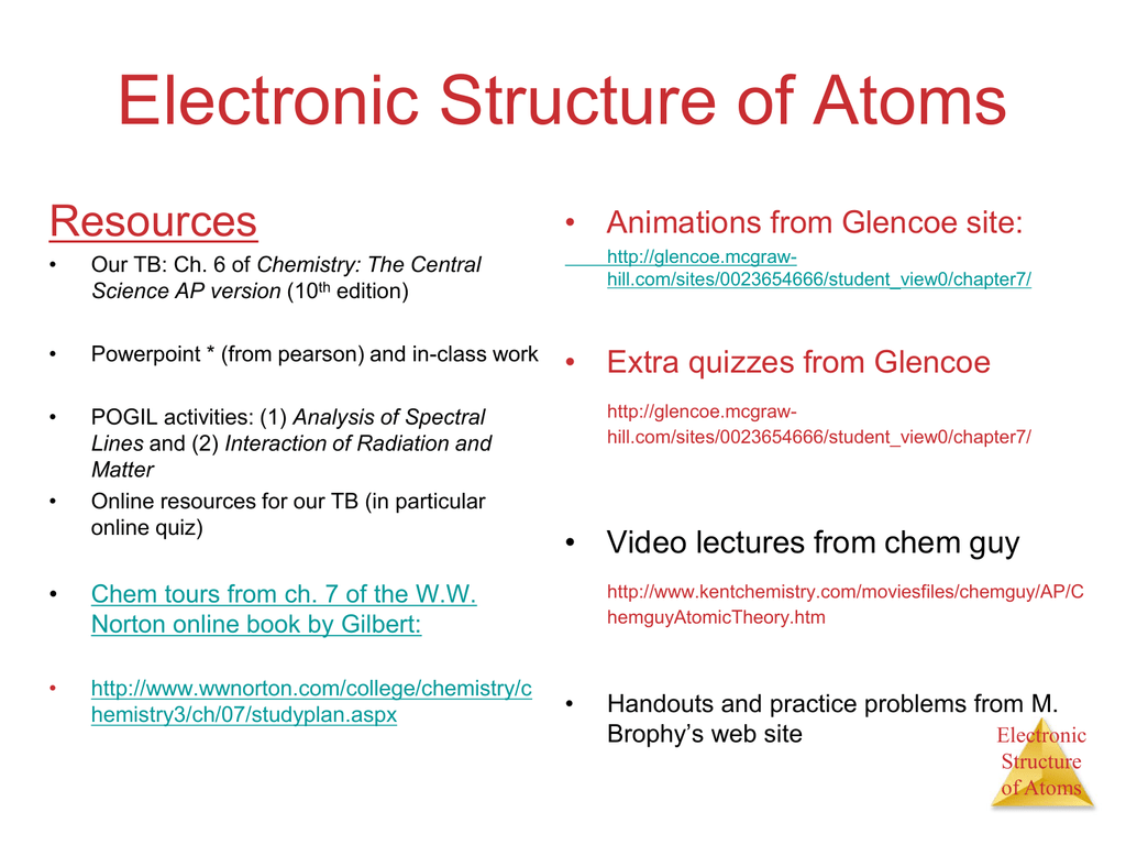 Electronic Structure of Atoms Resources • Animations from Glencoe site: