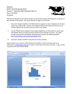 Statistics MATH-1410-6A (Spring 2013)  Project 1 – Monthly Milk Production (Part 2)