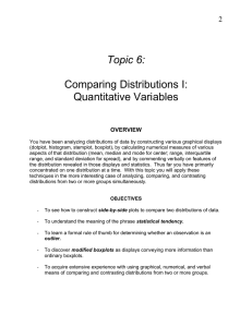 Topic 6: Comparing Distributions I: Quantitative Variables