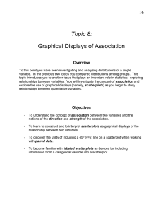 Topic 8: Graphical Displays of Association 16