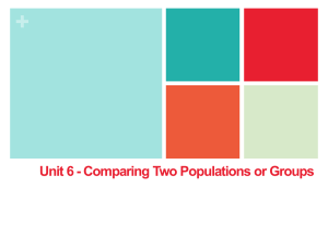 + Unit 6 - Comparing Two Populations or Groups