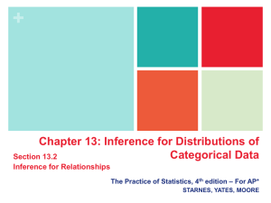 + Chapter 13: Inference for Distributions of Categorical Data Section 13.2