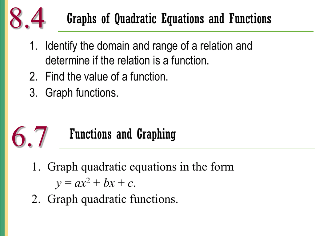8 4 Graphs Of Quadratic Equations And Functions
