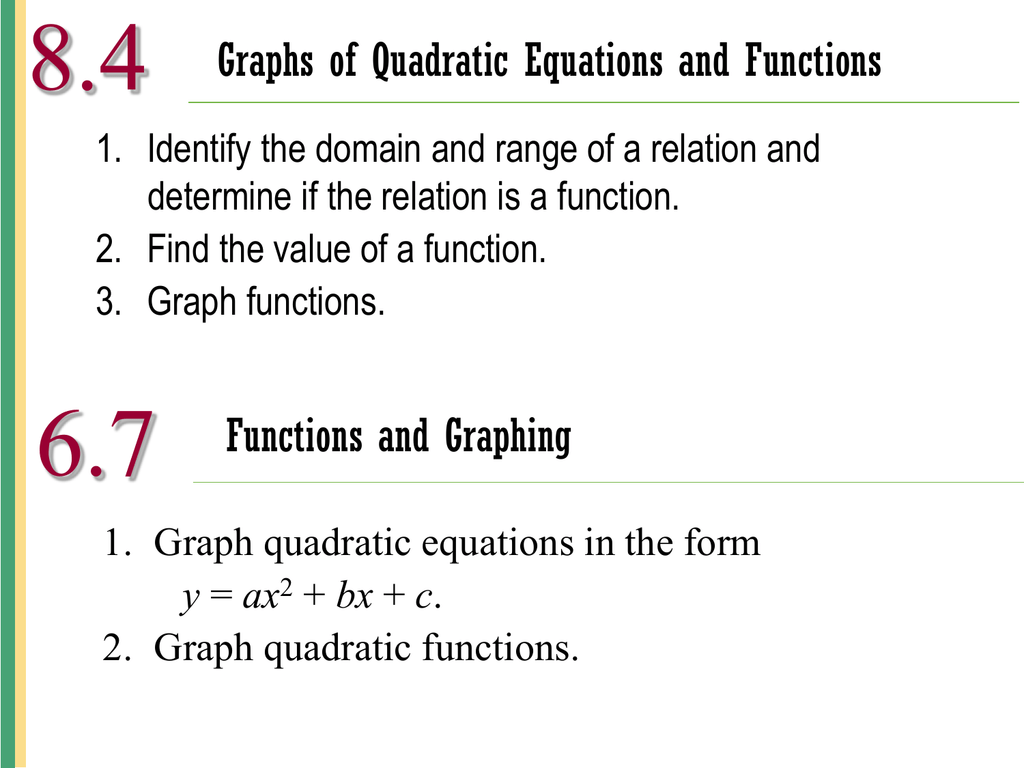 84 Graphs Of Quadratic Equations And Functions