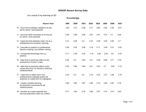 Knowledge  SOEAP Alumni Survey Data