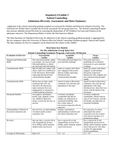 Standard 4 Exhibit 3 School Counseling Admission Diversity Assessment and Data Summary