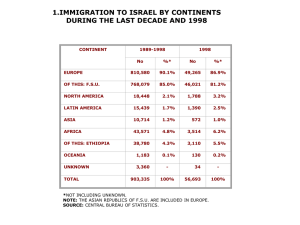1.IMMIGRATION TO ISRAEL BY CONTINENTS DURING THE LAST DECADE AND 1998