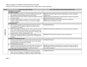 English Language Arts Academic Content Standards Crosswalk Reading for Literature