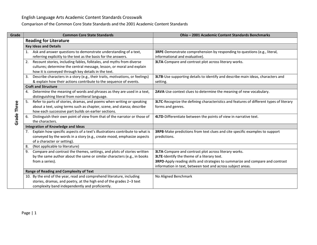 English Language Arts Academic Content Standards Crosswalk Reading For 
