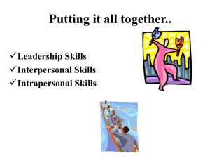 Putting it all together.. Leadership Skills Interpersonal Skills Intrapersonal Skills