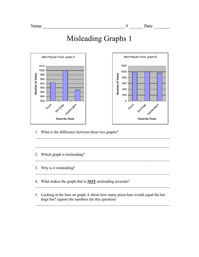 misleading bar graphs
