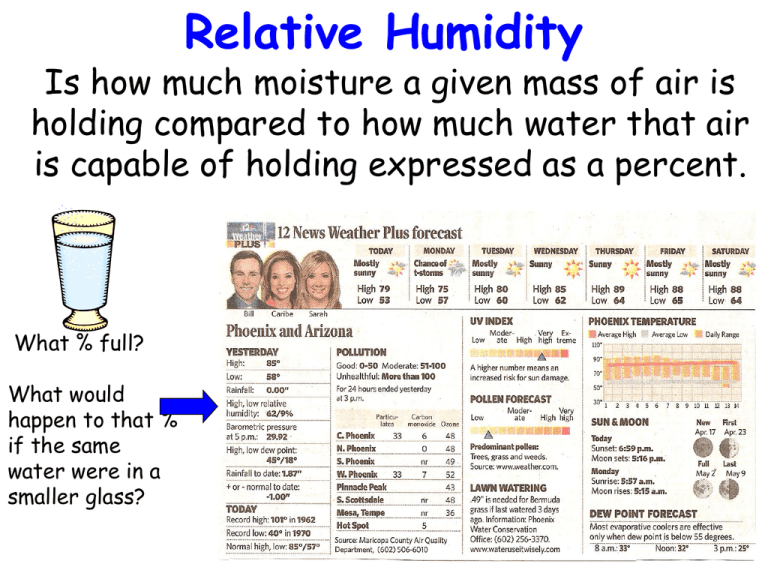 relative-humidity