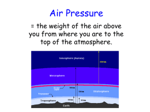 Air Pressure = the weight of the air above