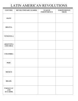 Latin American Revolutions Webquest Worksheet