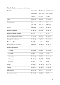 Table E1  Baseline characteristics and treatment Variables Amoxicillin Moxifloxacin
