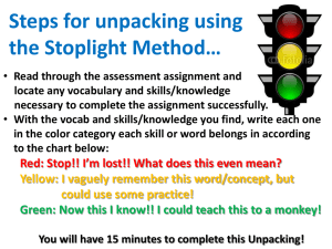 Steps for unpacking using the Stoplight Method…