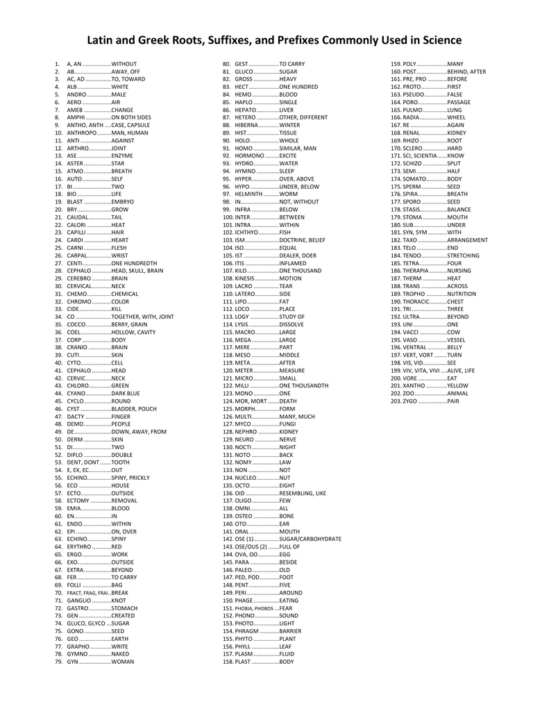 Latin And Greek Roots Suffixes And Prefixes Commonly Used In 