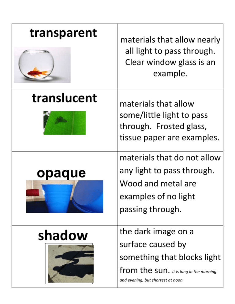 Which material can allow light to pass through?