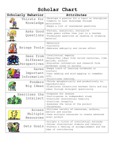Scholar Chart Scholarly Behavior Attributes Thirsts for