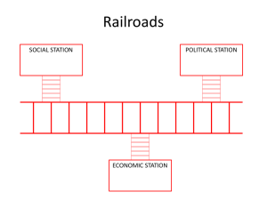 Railroads SOCIAL STATION POLITICAL STATION ECONOMIC STATION