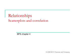 Relationships Scatterplots and correlation BPS chapter 4 © 2006 W.H. Freeman and Company