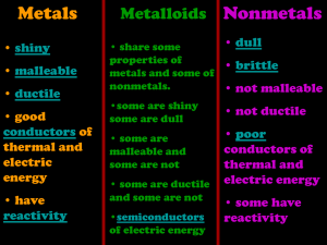 Metals Nonmetals Metalloids •