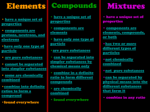 Elements Mixtures Compounds