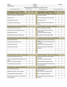 Speaking Grades PreK-K Listening Grades PreK-K  Progress Monitoring Sheet for Grades PreK-K