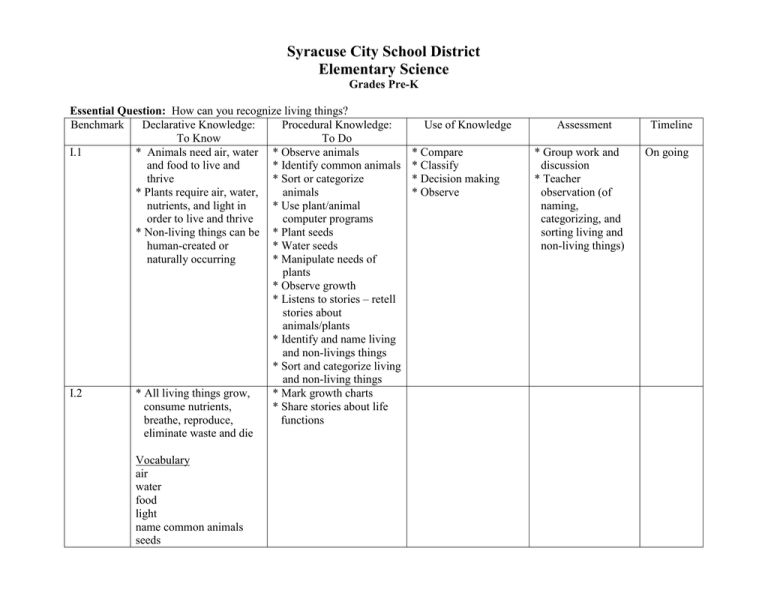 Syracuse City School District Elementary Science