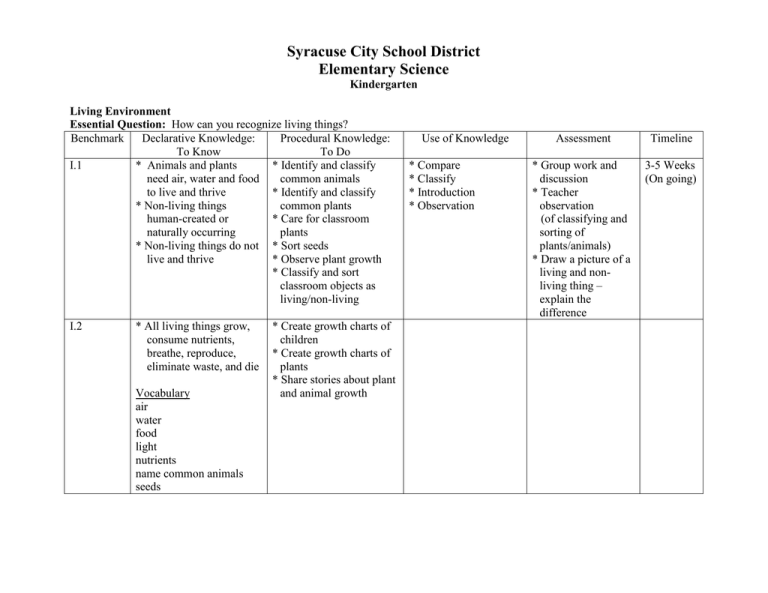 Syracuse City School District Elementary Science