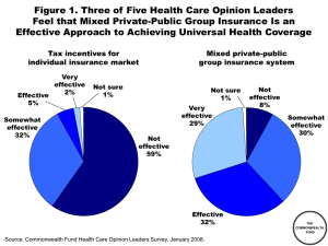 Figure 1. Three of Five Health Care Opinion Leaders