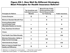 Figure ES-1. How Well Do Different Strategies