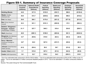 Figure ES-1. Summary of Insurance Coverage Proposals