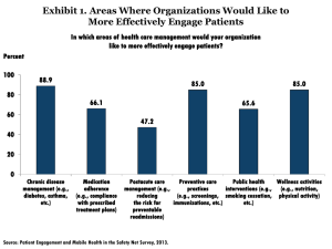 Exhibit 1. Areas Where Organizations Would Like to