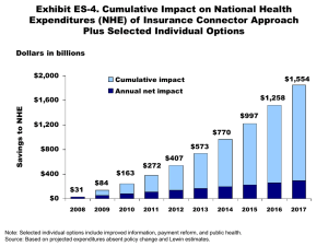 Exhibit ES-4. Cumulative Impact on National Health Plus Selected Individual Options