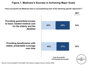 . Medicare’s Success in Achieving Major Goals Figure 1
