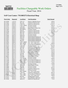 Facilities Chargeable Work Orders Fiscal Year: 2016  SAP Cost Center: 7511003272-Electrical Shop