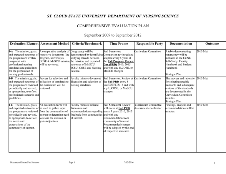 ST CLOUD STATE UNIVERSITY DEPARTMENT OF NURSING SCIENCE