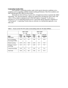 Cooperating Teacher Data