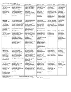 Narrative Essay Rubric –English II  Exceptional  40-36 Skilled  35-32