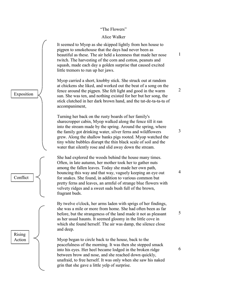 🎉 The flowers by alice walker essay. The Flowers By Alice ...