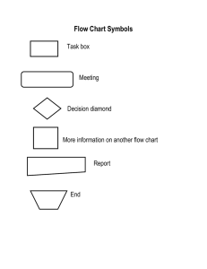 Flow Chart Symbols Task box  Meeting