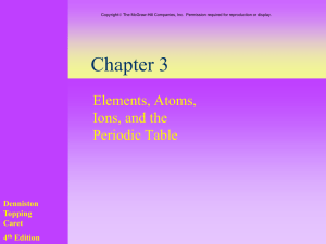 Chapter 3 Elements, Atoms, Ions, and the Periodic Table